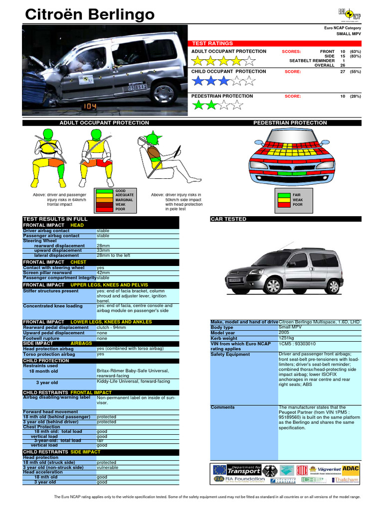 Euro NCAP Citroen Berlingo Datasheet PDF Airbag Seat Belt