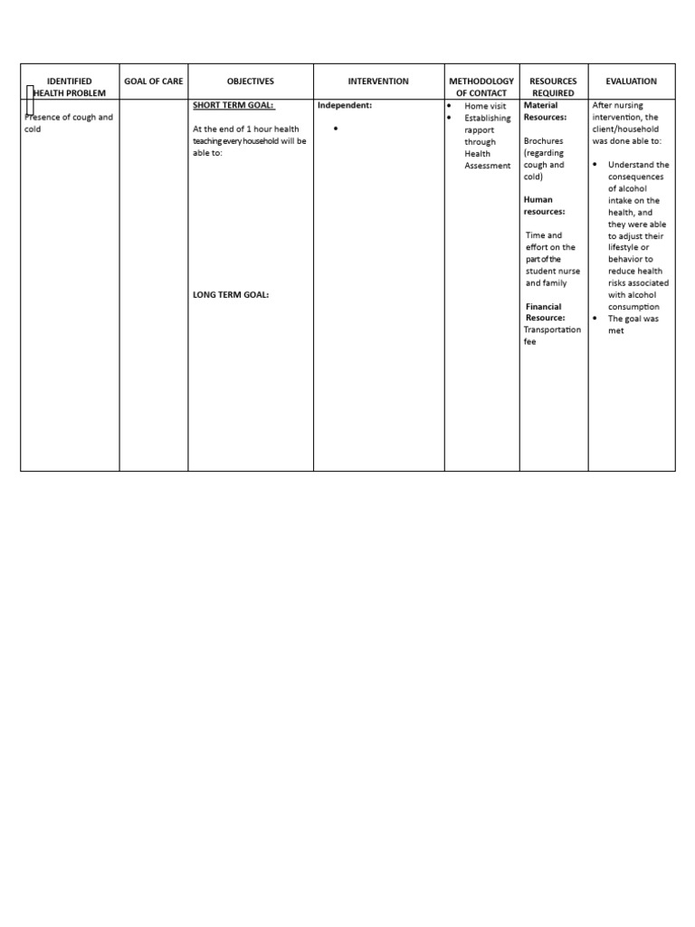 Alcohol Drinking PDF Nursing Risk