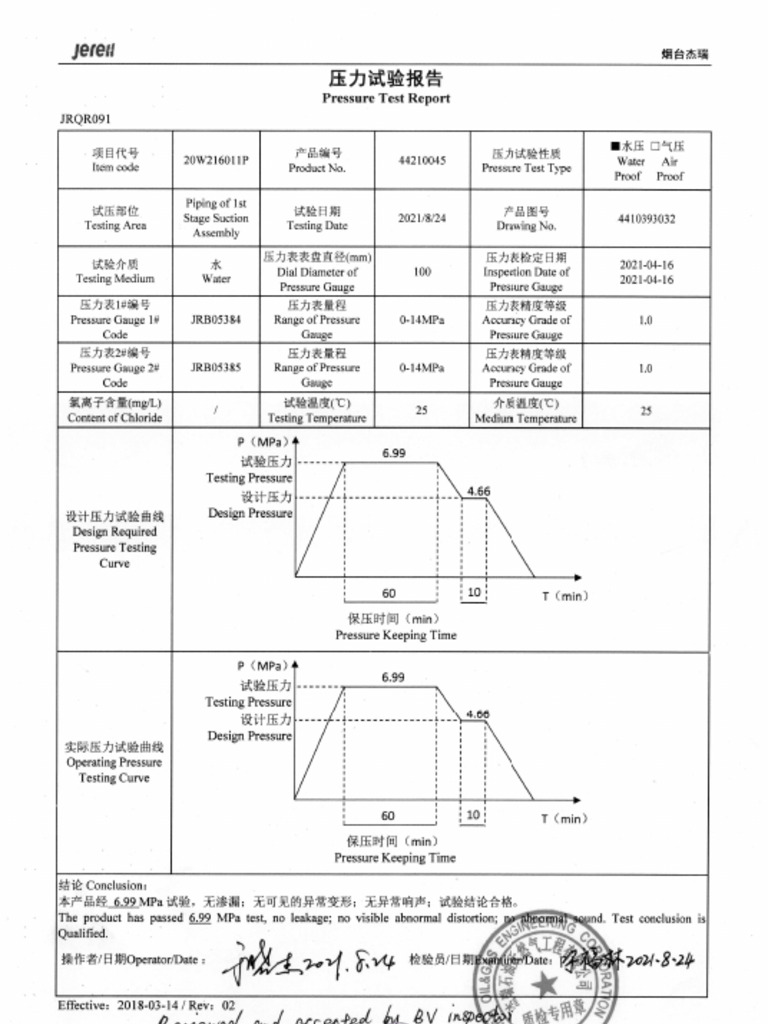 Hydraulic Test Report | PDF
