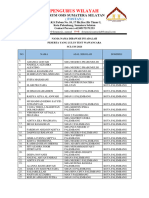 Hasil Test