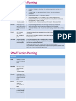 Smart Action Planning