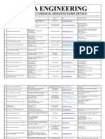 Ahmedabad Chemical Companies