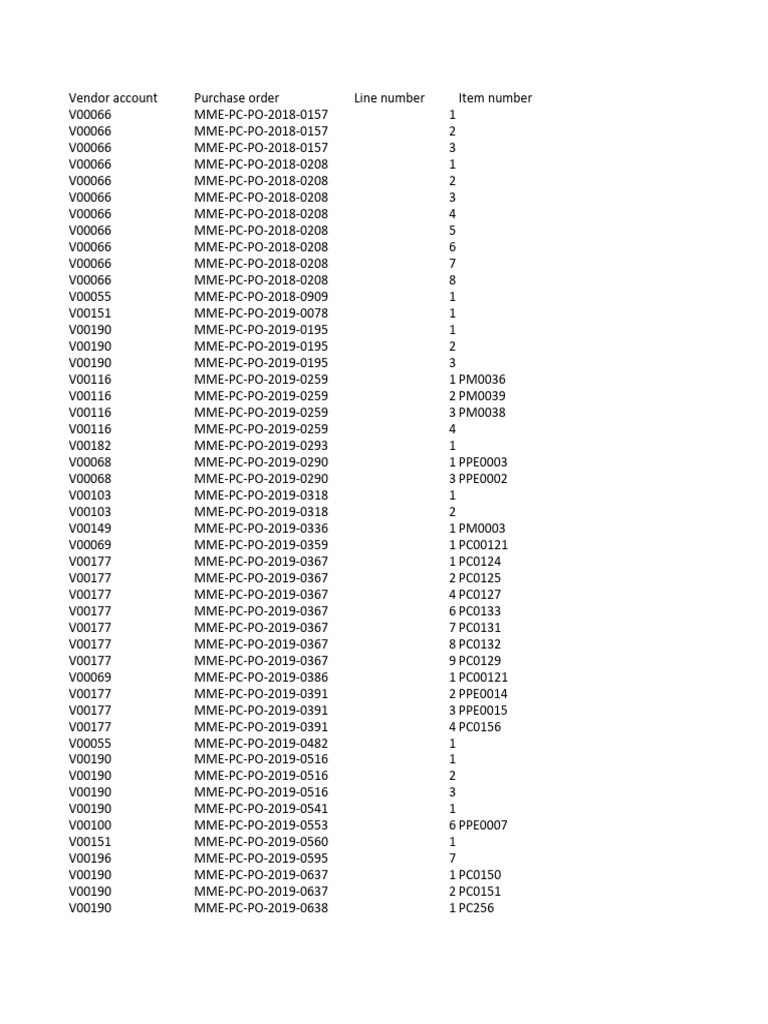 Purchase Order Lines - 637906133142253345 | PDF