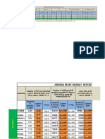 Amb Reporting Format Dec 2023 Block Mattan