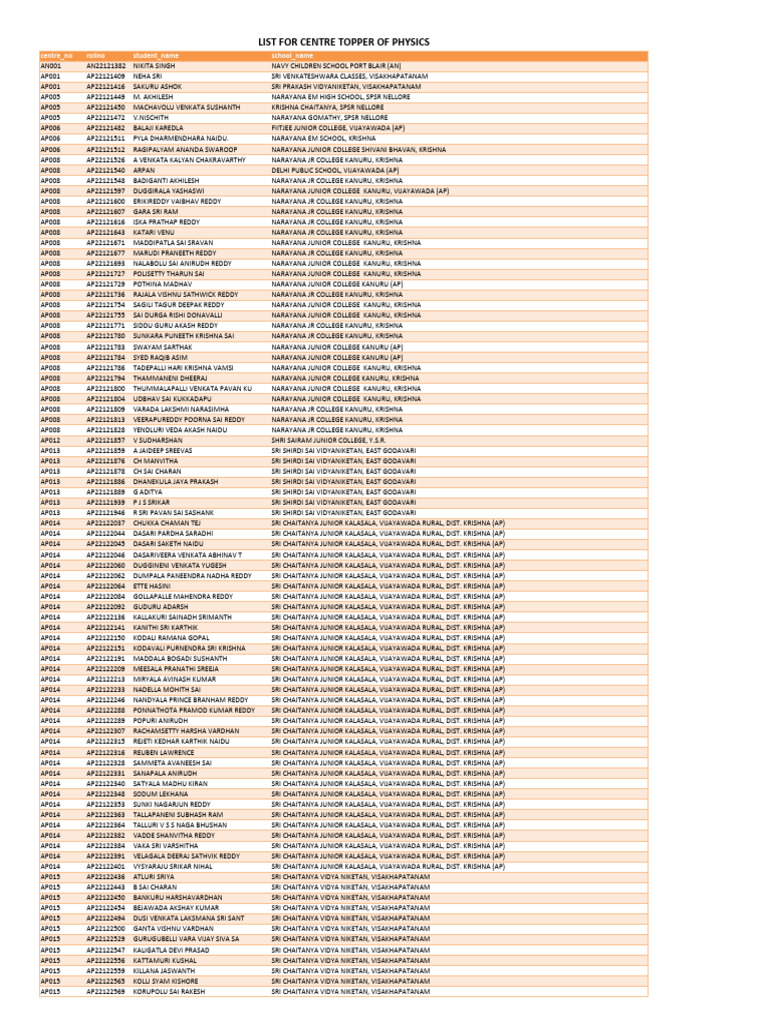 CT List Phy | PDF | Vishnu | Hindu Gods