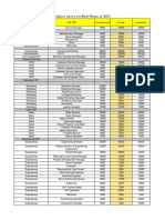 Salary Survey 2022 For Real Estate Developers