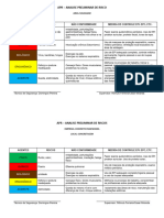 Apr - Analise Preliminar de Risco - Solda