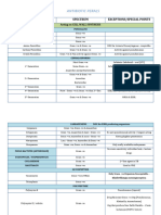 Antibiotic Pearls