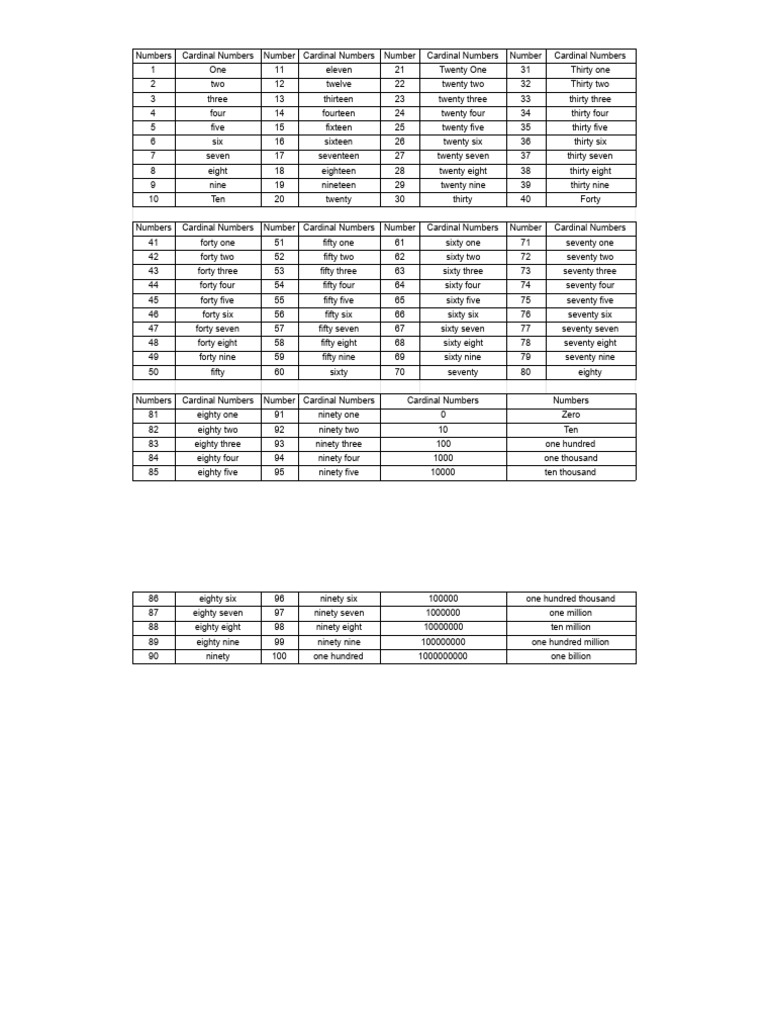 Cardinal & Ordinal Numbers - Cardinal Numbers | PDF | Numbers ...