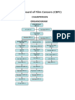 Central Board of Film Censors 13122023 095649am