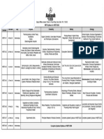 Syllabus of NCERT Booster Test Series - CoE NEET-2024 - 071157