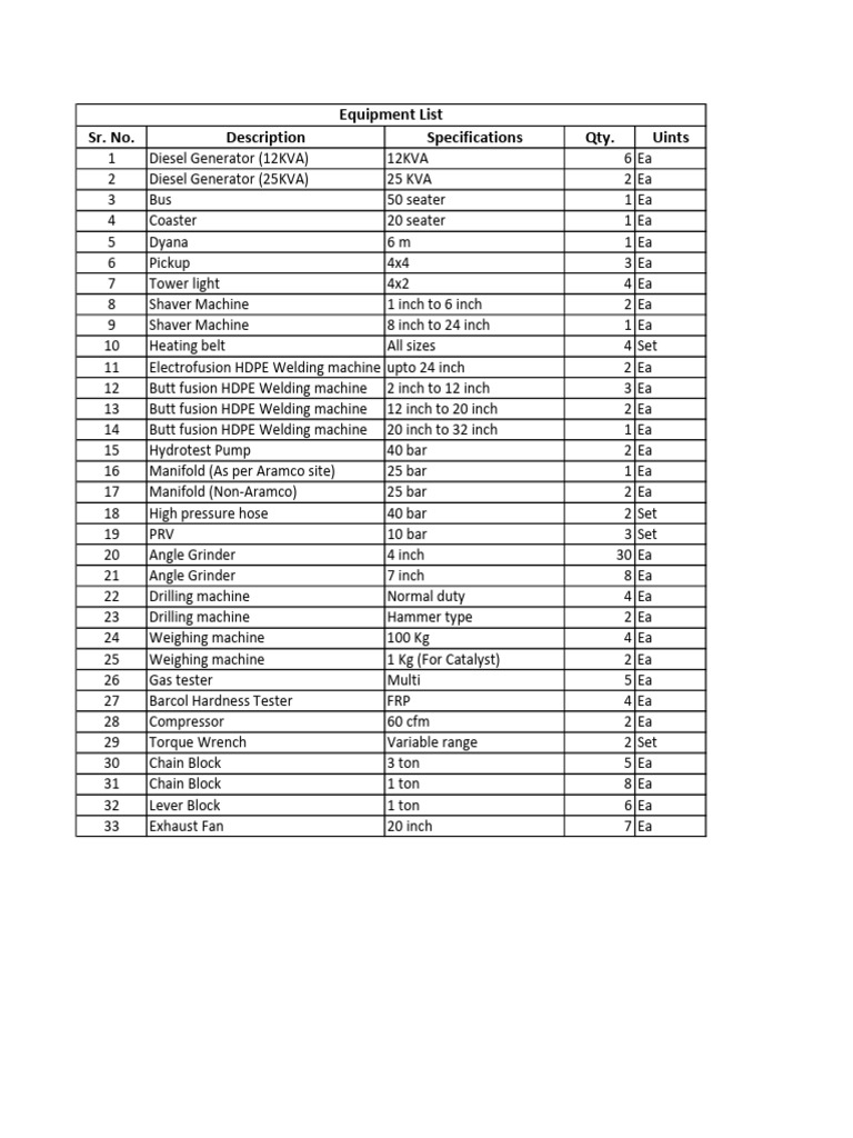 Equipment List | PDF | Gas Technologies | Industrial Processes