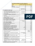 Directorate of Development Ongoing Projects