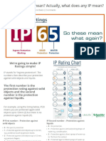 IP Rating Explained