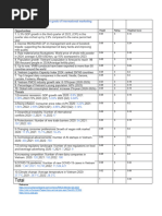 An Actual EFE Matrix Career Goals of International Marketing Experts at Vinamilk