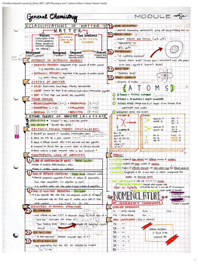 Board Exam Notes | PDF | Social Science | Wellness
