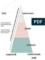 Plantilla - Actores de La Tríada