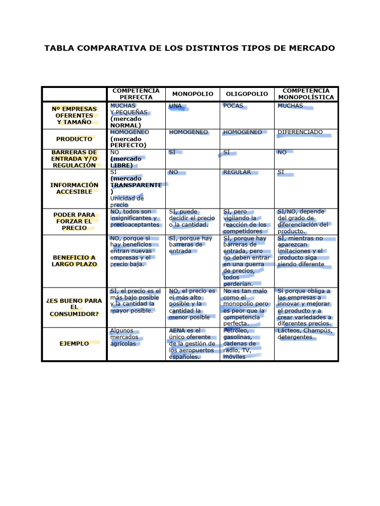 Tipos de Mercado: Comparativa Esencial PDF Mercado (economía