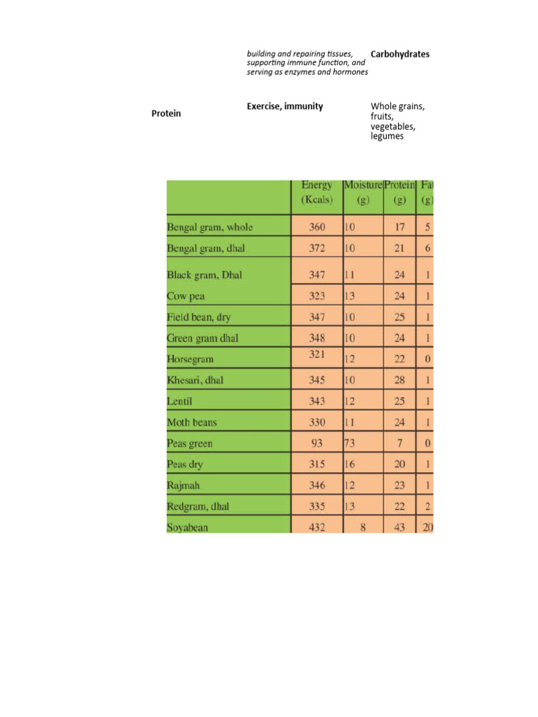 diet-and-nutrition-pdf-vegetables-antioxidant