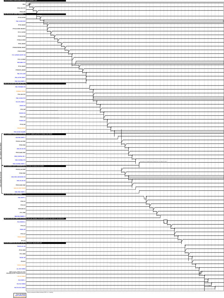 Power Management Timing Guide | PDF | Computer Engineering | Computer ...