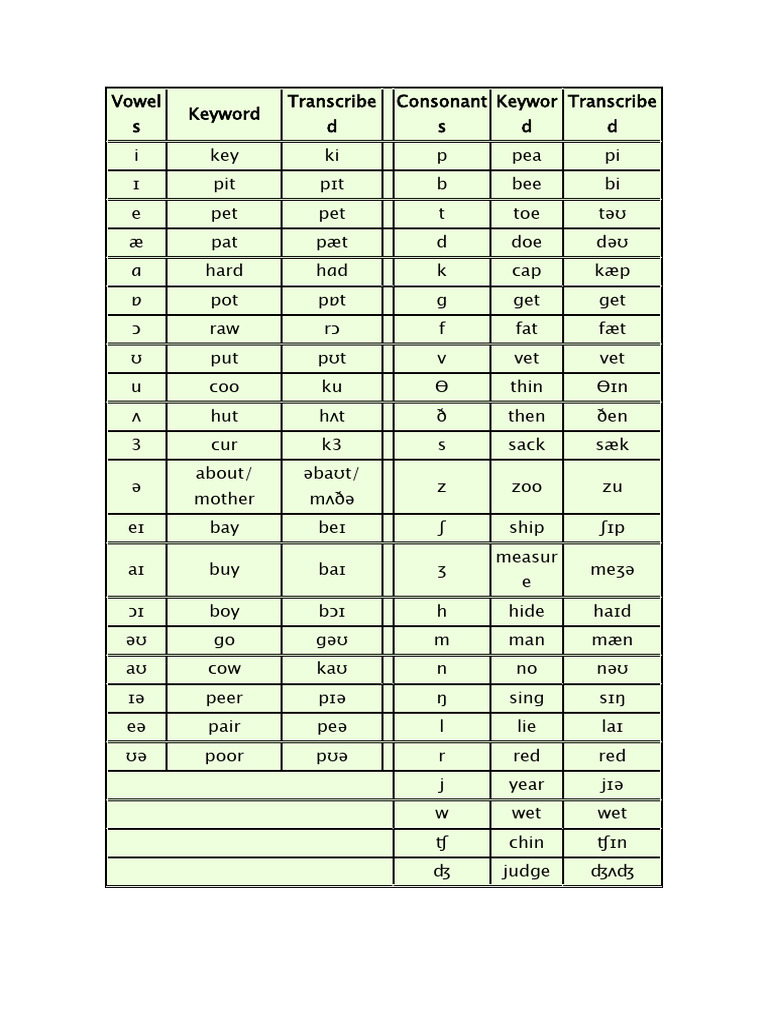 Minimal Pairs Pdf