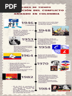 Línea de Tiempo del Conflicto en Colombia | PDF | Colombia | Guerras ...