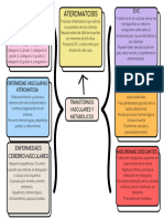 Mapa Conceptual Esquema de