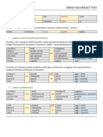 Comparativo - Italiano