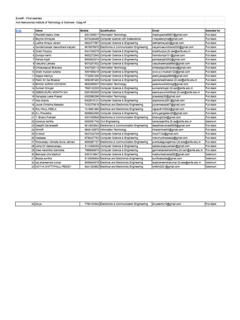Final Selected Students List For Internship - Anil - 231113 - 134800 ...