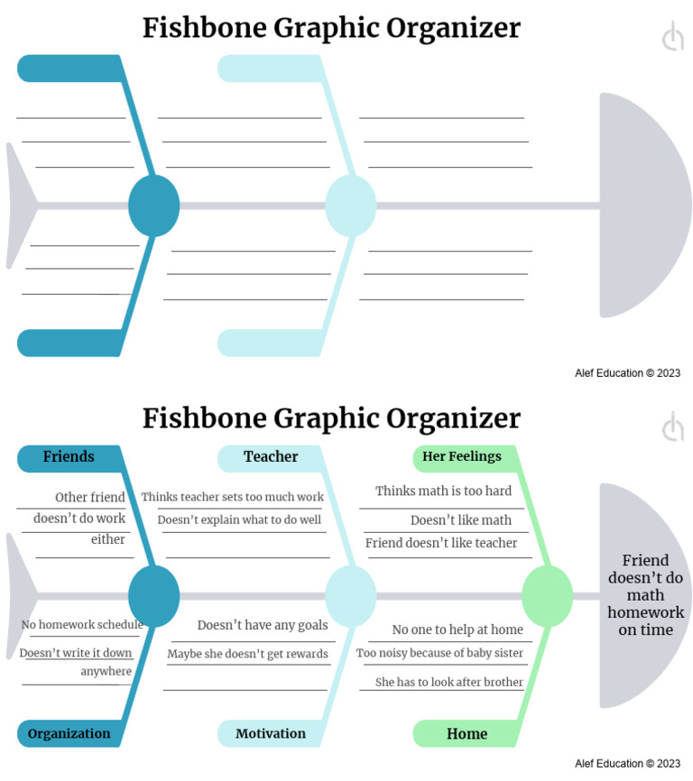 Blank Fishbone Graphic Organizer
