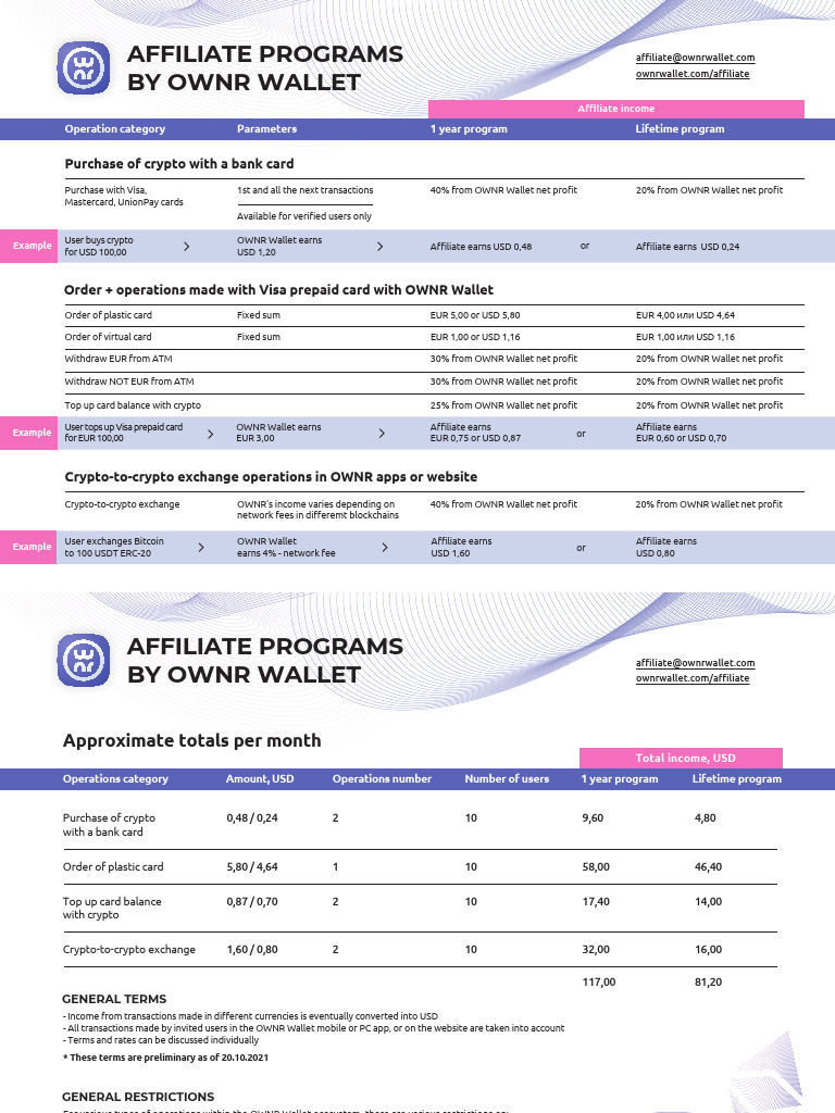 OWNR Wallet Affiliate Program Overview | PDF | Debit Card | Visa Inc.