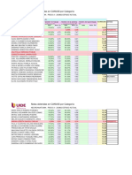 Corte de Notas Neuroanatomia 29!9!22