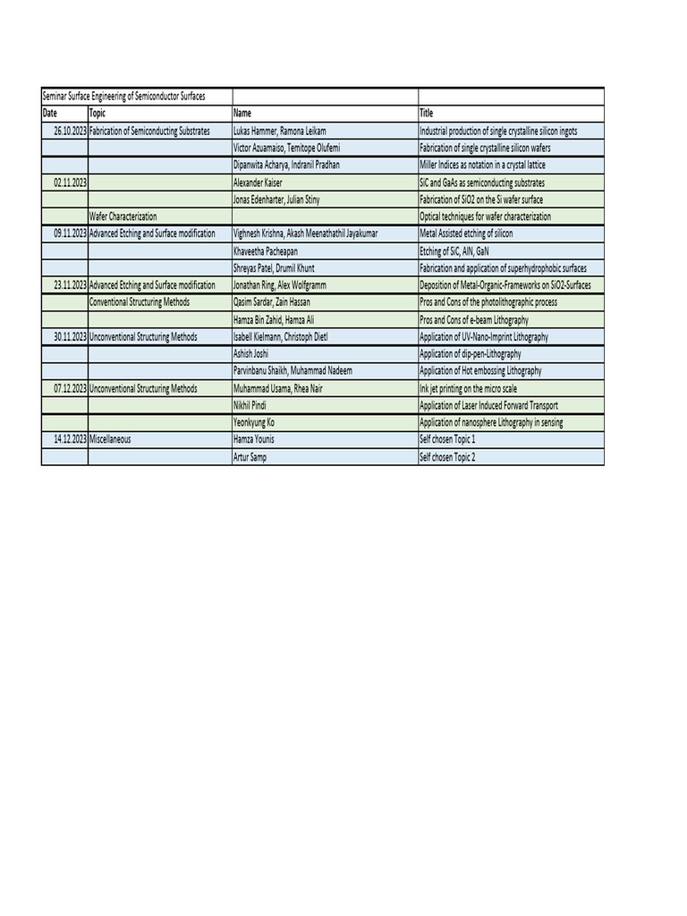 Seminar Schedule Surface Eng WS23!24!1 | PDF | Wafer (Electronics ...