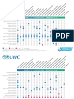 IBDP Subjects at UWC