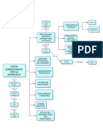 1 - Datos Suministrados Por La Entrevista y Proceso Diagnostico