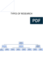 Types of Research