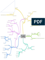 Group 7 Mindmap