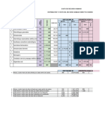 Distribución Mano de Obra 3 Centros de Costos Completo 2023