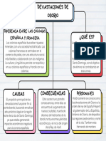 Mapa Conceptual.