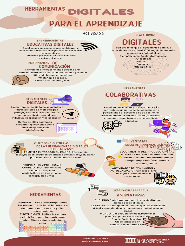 Herramientas Digitales para Aprendizaje | PDF | Aprendizaje ...