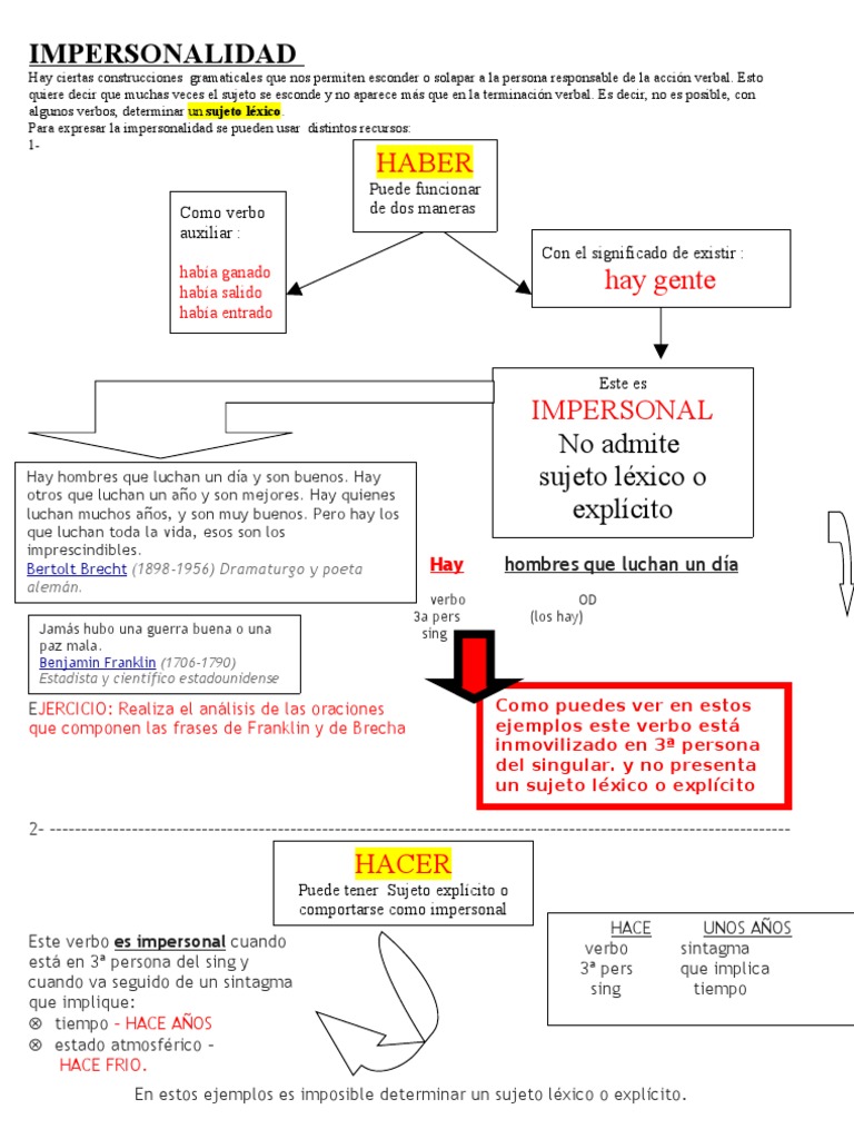 Impersonal Id Ad | PDF | Asunto (gramática) | Verbo