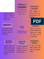 Actividad Ii. Mapa Concetual.