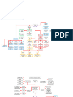 Mapa Conceptual