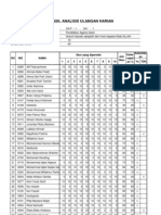 Analisi Ulangan 2010-2011 KLAS 8 UH-1