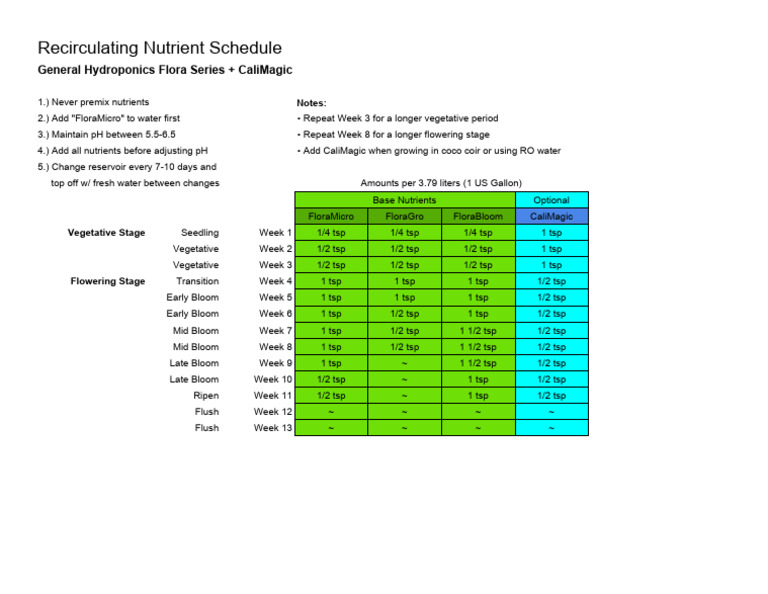Weed Growing Schedule 1