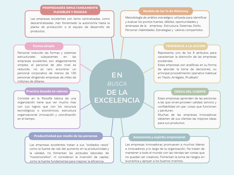 En Busca de La Excelencia | PDF | Business | Negocios económicos