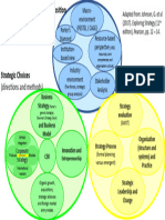 Revised International Strategic Management Process Graphic