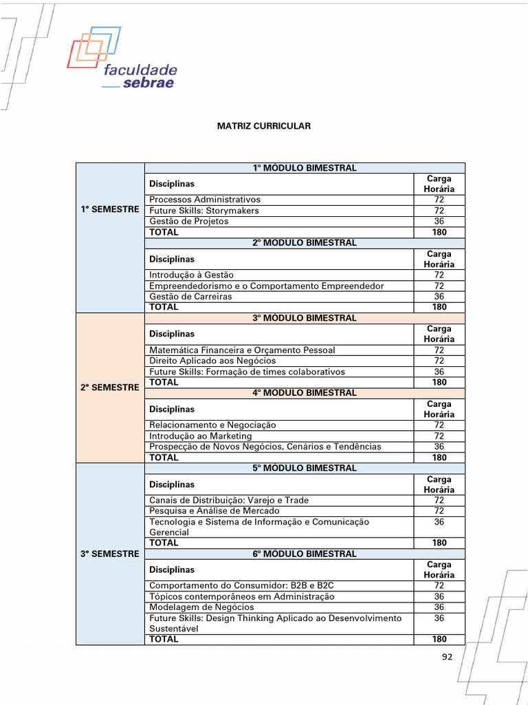 Matriz Curricular Gestão Comercial Sebrae | PDF | Marketing | Setor privado