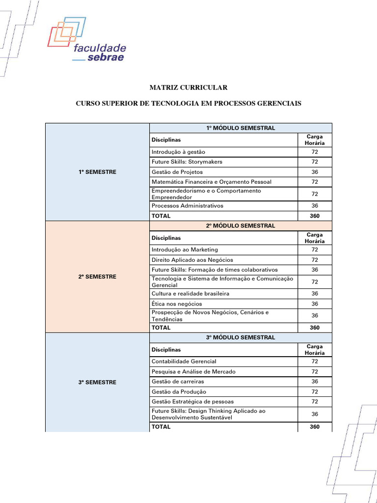 Matriz Curricular de Processos Gerenciais | PDF | Gestão estratégica ...