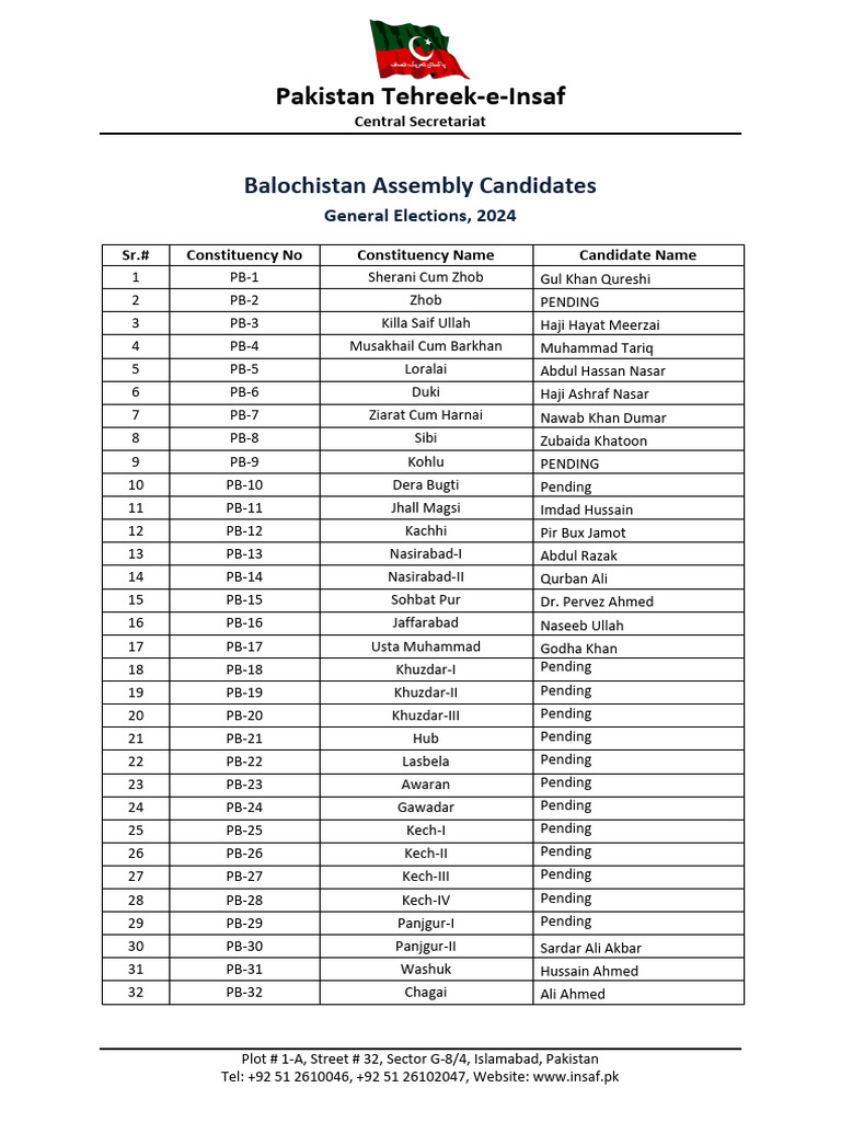 Balochistan Assembly Candidates 2024 | PDF | Politics Of Pakistan ...